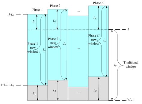 Slow Time-Varying Batch Process Quality Prediction Based on Batch ...