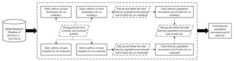 Spatial Relationship of Inter-City Population Movement and Socio ...