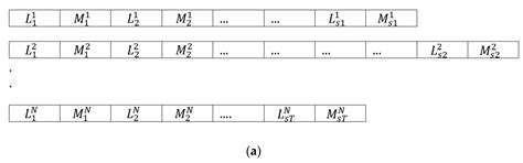 A Self-Adaptive Trajectory Optimization Algorithm Using Fuzzy Logic for ...