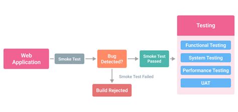 Python Smoke Test 的图像结果