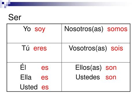 What Form Of Ser Goes With Usted at Kellye Watford blog