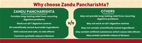 Buy Zandu Pancharishta 650ml, Ayurvedic Tonic, Relief from disgetive ...