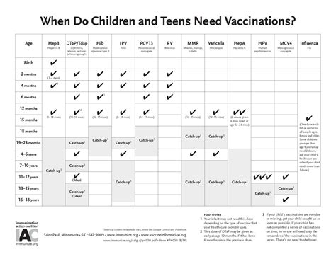 Immunization-Schedule-as-of-2.09.15 | YWCA Northwestern IL