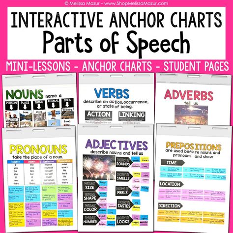 Parts of Speech Anchor Charts: Interactive Mini-lessons (digital Download) - Etsy