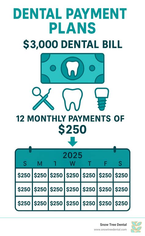 Dental Payment Plans: 7 Flexible Solutions