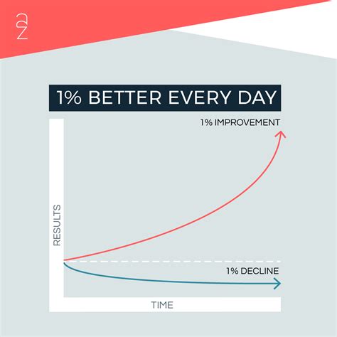 1% better every day: our CSR initiative - AZ Design