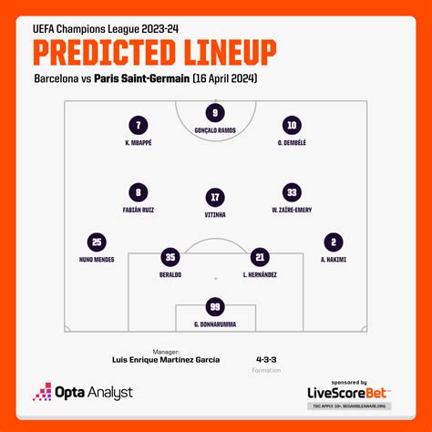 Barcelona vs PSG Prediction and Preview | Opta Analyst