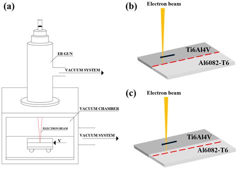 Improved Joint Formation and Ductility during Electron-Beam Welding of ...