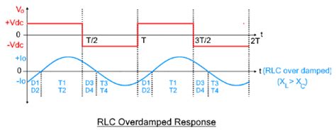 Detailed Notes: Full Bridge Inverter - Power Electronics - Electrical ...