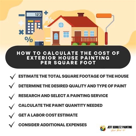 A Guide to Exterior House Painting Cost per Square Foot - Jeff Schultz ...