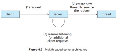 System.threading 的图像结果