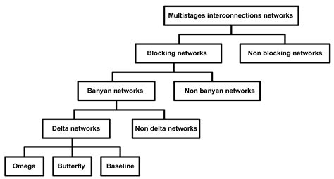Mapping of Deep Neural Network Accelerators on Wireless Multistage ...