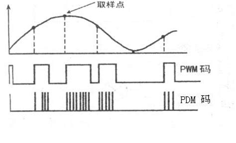 LD3320语音识别设计PCB差分走线的问题 - 24小时必答区