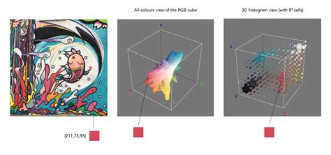 RGB Color Histogram 的图像结果