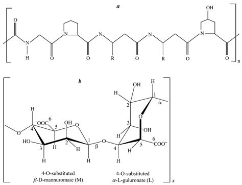 Rheological Properties of Fish Gelatin Modified with Sodium Alginate