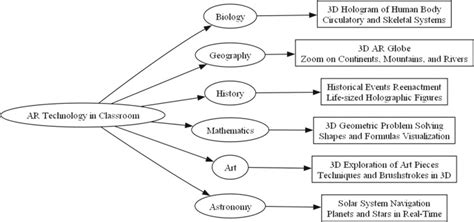 Augmented Reality Applications 的图像结果