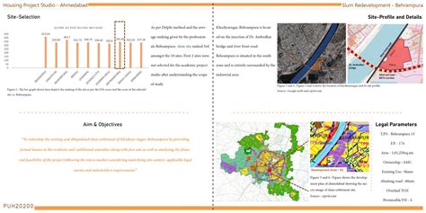 Slum Redevelopment - Khodiyarnagar, Behrampura | CEPT - Portfolio