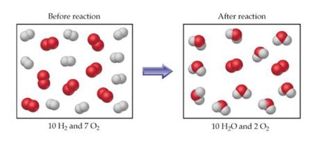 What is the reactant? what is the product? - Brainly.in