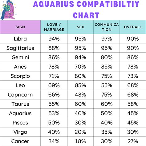 Zodiac compatibility aquarius - Horoscopeaz.com