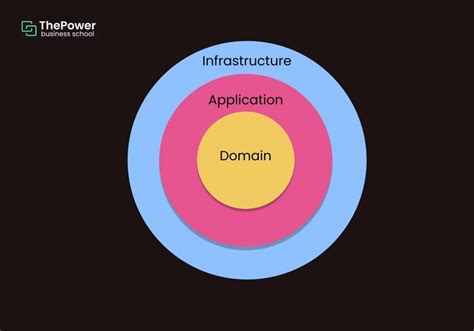 Hexagonal Architecture Tutorial 的图像结果