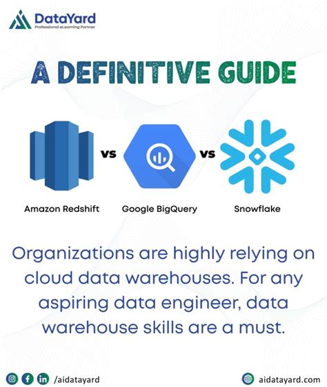 Image result for BigQuery Vs Redshift