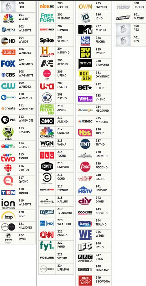 Cable TV Channel Guide 的图像结果