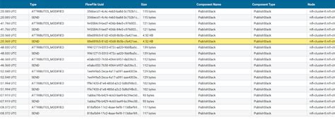 Image result for Nifi Provenance Example
