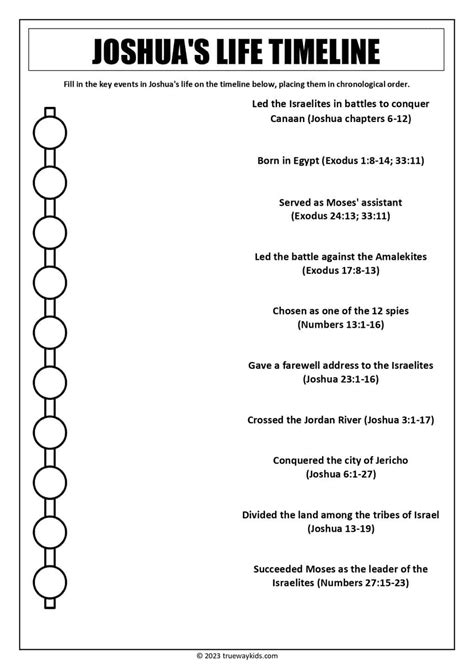 God calls Joshua (Bible lesson for teens) - Trueway Kids