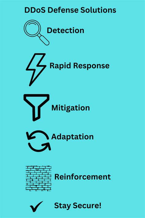 Image result for DDoS Protection Service