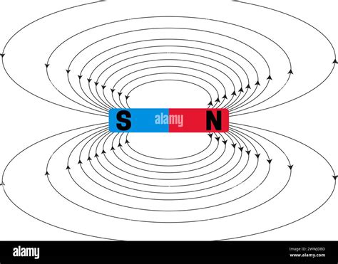 Image result for Magnetic Field Tutorials