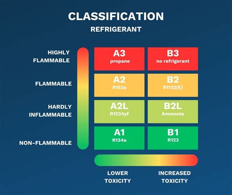 Cfc Free Refrigerants List at Brian Griffith blog