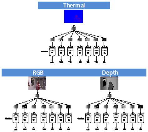On the Use of a Low-Cost Thermal Sensor to Improve Kinect People ...