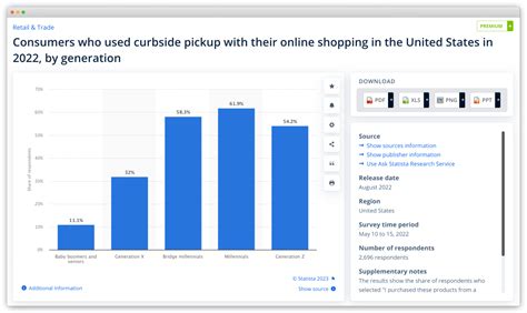 What is Curbside Pickup? A Key Fulfillment Strategy Explained