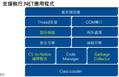 ASP.NET C 的图像结果