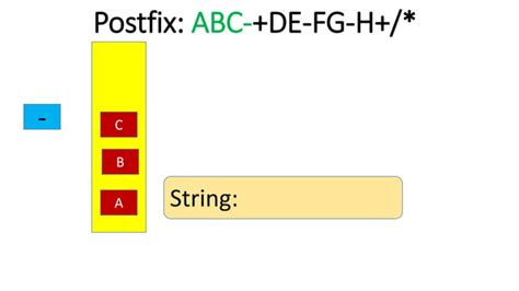 Image result for Postfix to Prefix Conversion Using Stack