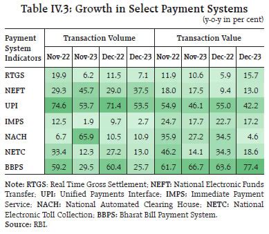 Reserve Bank of India - RBI Bulletin