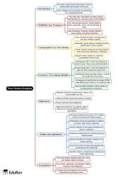 Mind Map: Time Series - Fundamental Concept - Crash Course for UGC NET ...