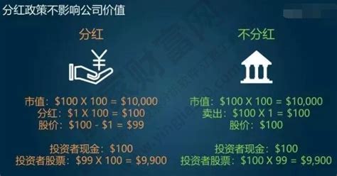 股东利润分红分配表Excel模板_千库网(excelID：180053)
