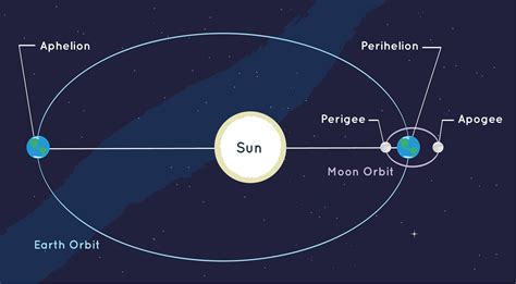 33 Facts About Weather - Facts.net