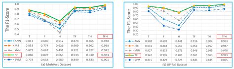 A Novel Feature Set Extraction Based on Accelerometer Sensor Data for ...