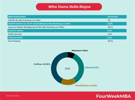 Who Owns Alfa Romeo? - FourWeekMBA