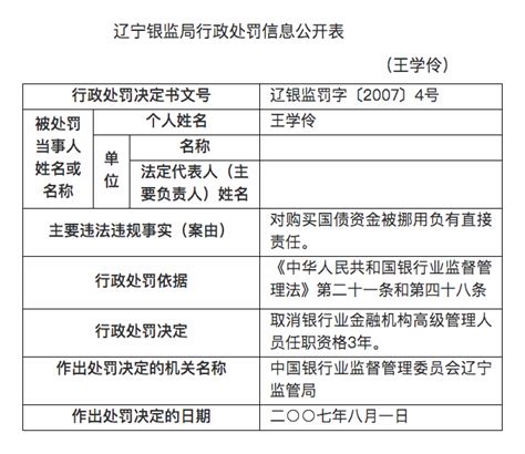 辽宁葫芦岛银行原行长王学伶被查，4人传播该行不实消息被拘_金改实验室_澎湃新闻-The Paper