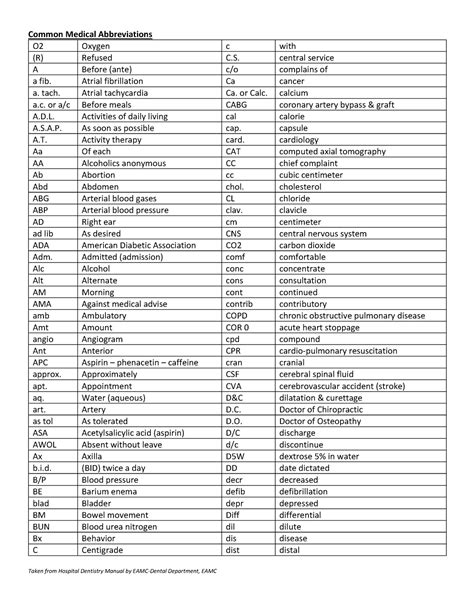 Abbreviation For Oxygen