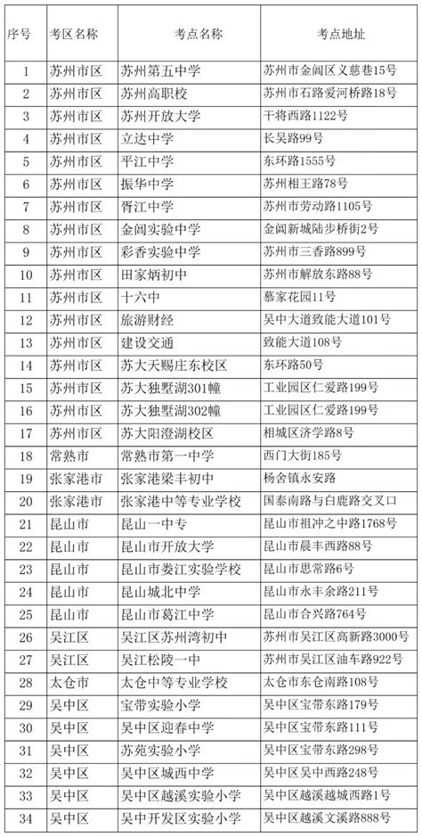 江苏苏州2021年10月自学考试考点一览表-苏州自考-江苏自考网