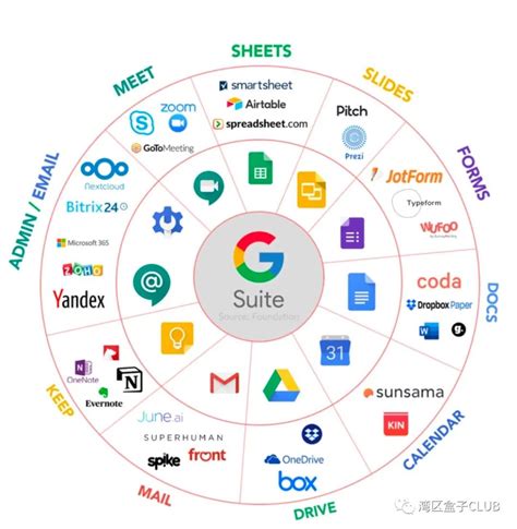 谷歌套件app下载_谷歌套件（谷歌三件套）小米版最新下载v1.1.0_3DM手游