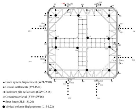 Case Study on the Deformation Coupling Effect of a Deep Foundation Pit ...