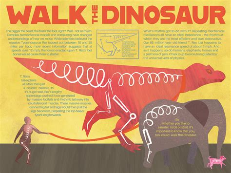 ArtStation - Walk the Dinosaur - information illustration