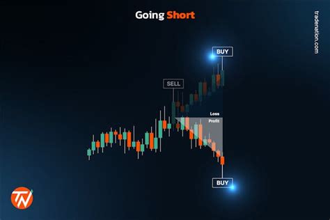 Image result for CFD Handel MetaTrader Tutorial