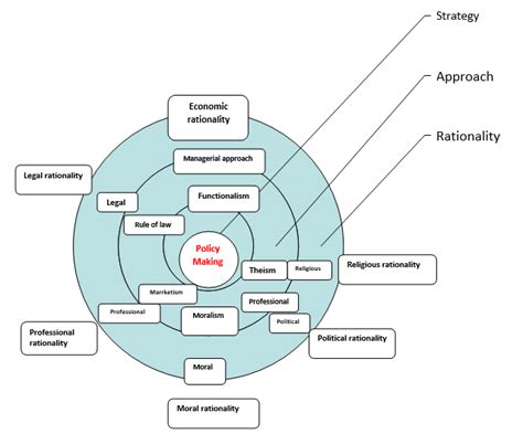 Local Rationality Understanding 的图像结果