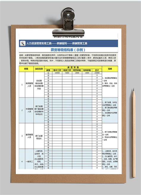 薪资等级结构表Excel模板图片-正版模板下载400155712-摄图网